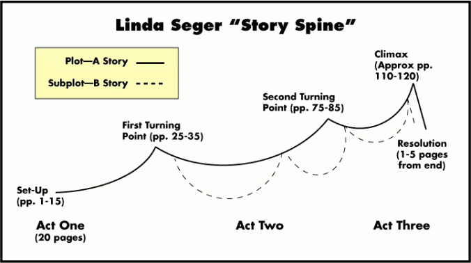 how-and-why-linda-seger-paradigm