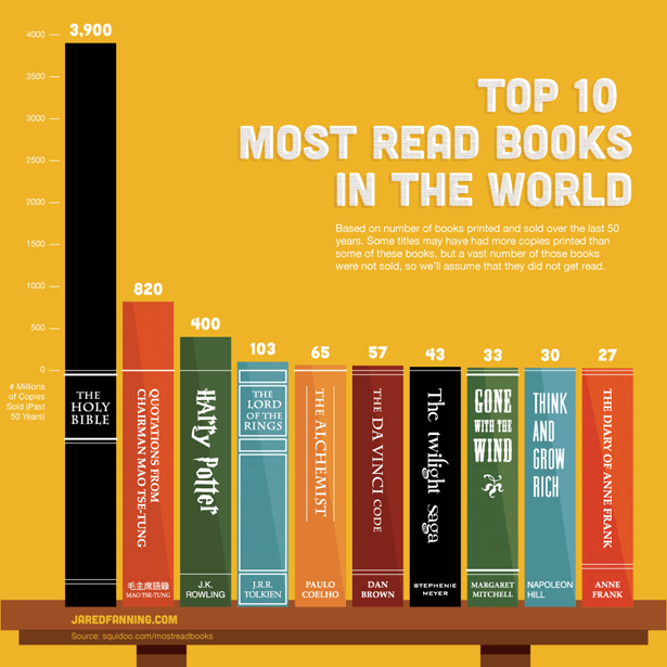 top-10-books